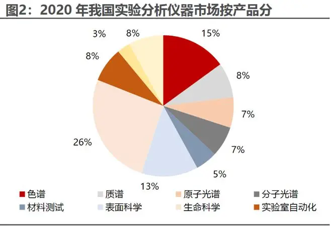 科學儀器，國之重器！國產(chǎn)化步伐或有望加速！(圖1)